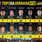 GoalPoint-Tops-Jornada-18-LIGA-NOS-201819-infog