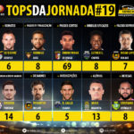 GoalPoint-Tops-Jornada-19-LIGA-NOS-201819-infog