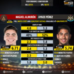 GoalPoint-Wilfried_Zaha_2018_vs_Ayoze_Pérez_2018-infog