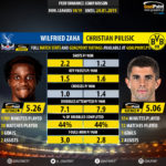 GoalPoint-Wilfried_Zaha_2018_vs_Christian_Pulisic_2018-infog