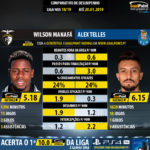 GoalPoint-Wilson_Manafá_2018_vs_Alex_Telles_2018-infog