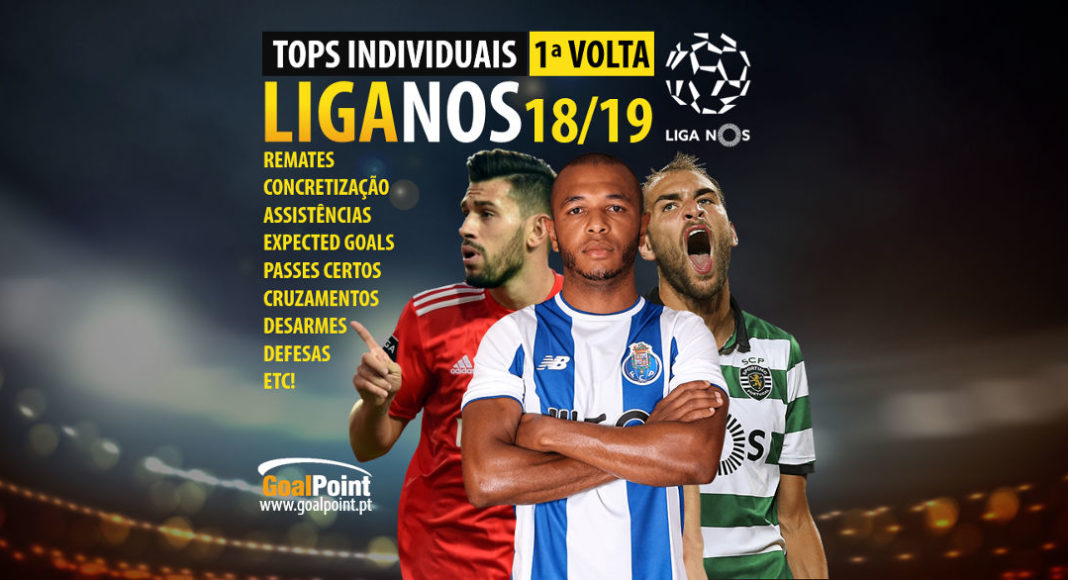 GoalPoint-tops-1-volta-Liga-NOS-201819