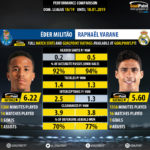 GoalPoint-Éder_Militão_2018_vs_Raphaël_Varane_2018-infog