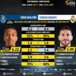 GoalPoint-Éder_Militão_2018_vs_Sergio_Ramos_2018-infog