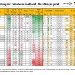 RTG-Janeiro-2019-PrimeiraLiga-Classificao