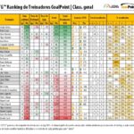 RTG-Janeiro-2019-SegundaLiga-Classificao
