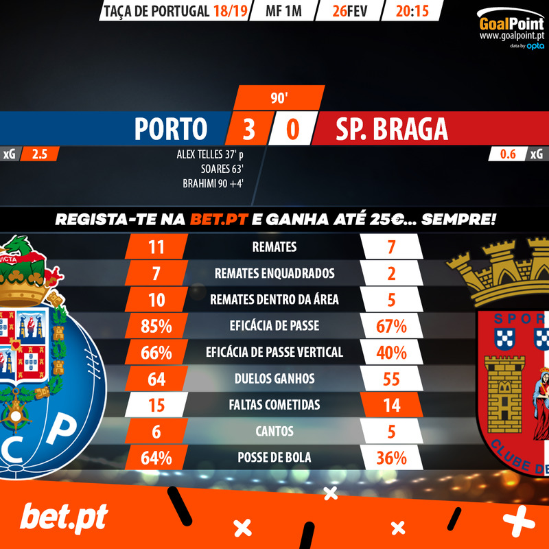 BET-PT-Porto-Braga-Portuguese-Cup-90m
