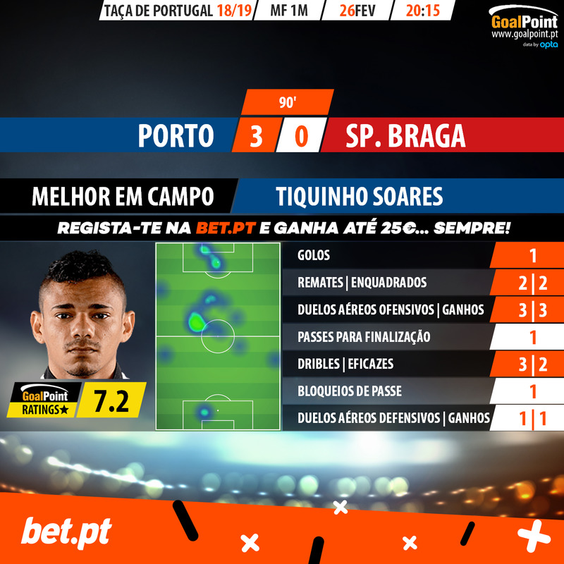 BET-PT-Porto-Braga-Portuguese-Cup-MVP