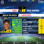 GoalPoint-Ajax-Real-Madrid-Champions-League-201819-MVP
