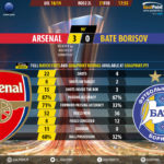 GoalPoint-Arsenal-BATE-Europa-League-201819-90m