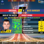 GoalPoint-Arsenal-BATE-Europa-League-201819-MVP