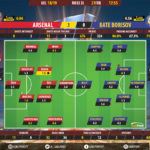 GoalPoint-Arsenal-BATE-Europa-League-201819-Ratings