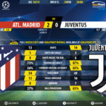 GoalPoint-Atletico-Madrid-Juventus-Champions-League-201819-90m