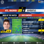 GoalPoint-Atletico-Madrid-Juventus-Champions-League-201819-MVP
