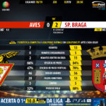 GoalPoint-Aves-Braga-LIGA-NOS-201819-90m