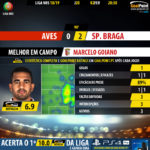 GoalPoint-Aves-Braga-LIGA-NOS-201819-MVP