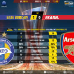 GoalPoint-BATE-Arsenal-Europa-League-201819-90m