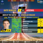 GoalPoint-BATE-Arsenal-Europa-League-201819-MVP