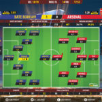 GoalPoint-BATE-Arsenal-Europa-League-201819-Ratings