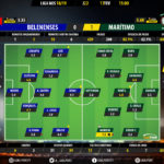 GoalPoint-Belenenses-Maritimo-LIGA-NOS-201819-Ratings