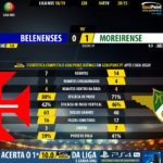 GoalPoint-Belenenses-Moreirense-LIGA-NOS-201819-90m