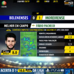 GoalPoint-Belenenses-Moreirense-LIGA-NOS-201819-MVP