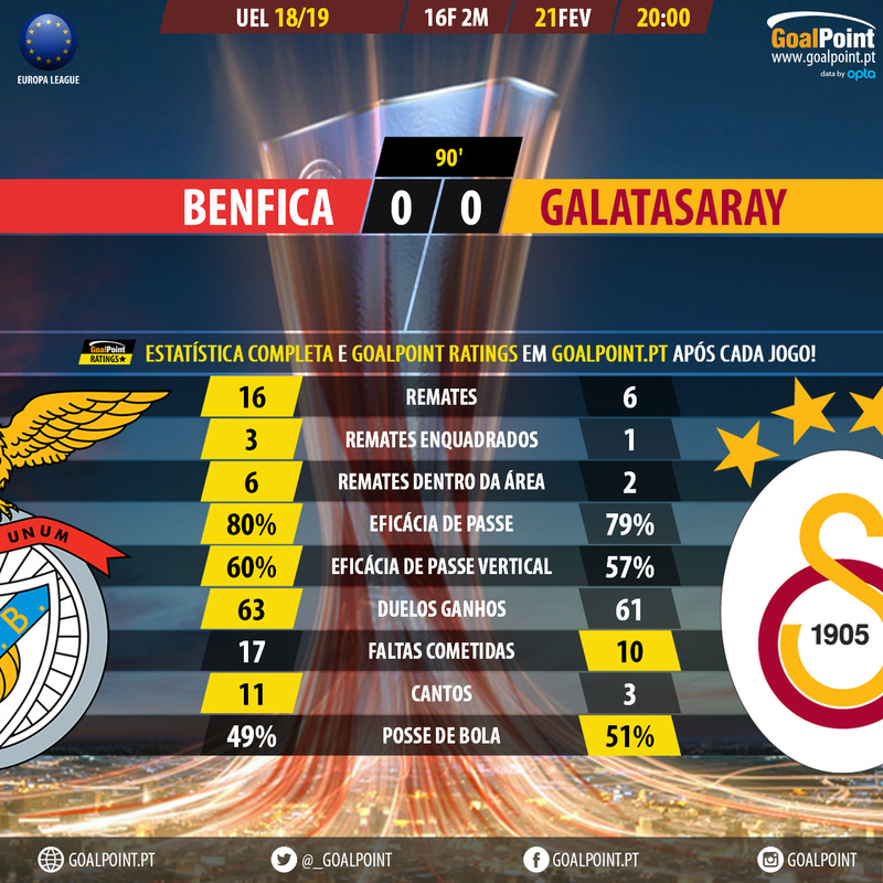 O Galatasaray acorda a tempo