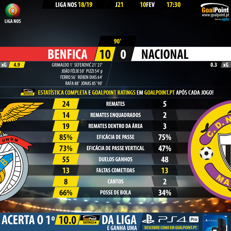 GoalPoint-Benfica-Nacional-LIGA-NOS-201819-90m