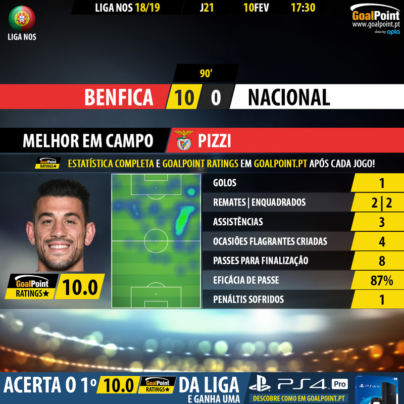GoalPoint-Benfica-Nacional-LIGA-NOS-201819-MVP