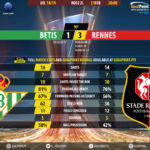 GoalPoint-Betis-Rennes-Europa-League-201819-90m