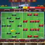 GoalPoint-Betis-Rennes-Europa-League-201819-Ratings