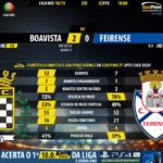 GoalPoint-Boavista-Feirense-LIGA-NOS-201819-90m