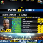 GoalPoint-Boavista-Feirense-LIGA-NOS-201819-MVP