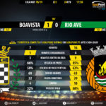 GoalPoint-Boavista-Rio-Ave-LIGA-NOS-201819-90m