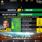 GoalPoint-Boavista-Rio-Ave-LIGA-NOS-201819-MVP