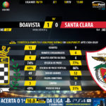 GoalPoint-Boavista-Santa-Clara-LIGA-NOS-201819-90m