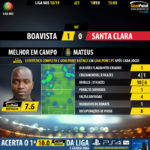 GoalPoint-Boavista-Santa-Clara-LIGA-NOS-201819-MVP
