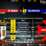 GoalPoint-Braga-Belenenses-LIGA-NOS-201819-90m