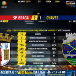 GoalPoint-Braga-Chaves-LIGA-NOS-201819-90m