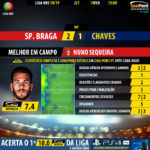 GoalPoint-Braga-Chaves-LIGA-NOS-201819-MVP