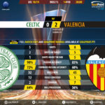 GoalPoint-Celtic-Valencia-Europa-League-201819-90m