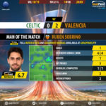 GoalPoint-Celtic-Valencia-Europa-League-201819-MVP