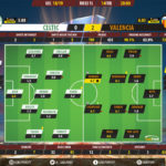 GoalPoint-Celtic-Valencia-Europa-League-201819-Ratings