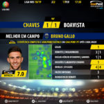 GoalPoint-Chaves-Boavista-LIGA-NOS-201819-MVP