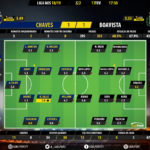 GoalPoint-Chaves-Boavista-LIGA-NOS-201819-Ratings
