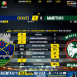 GoalPoint-Chaves-Maritimo-LIGA-NOS-201819-90m