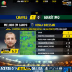 GoalPoint-Chaves-Maritimo-LIGA-NOS-201819-MVP