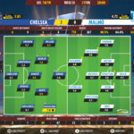 GoalPoint-Chelsea-Malmö-Europa-League-201819-Ratings
