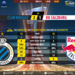 GoalPoint-Club-Brugge-RB-Salzburg-Europa-League-201819-90m