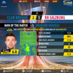 GoalPoint-Club-Brugge-RB-Salzburg-Europa-League-201819-MVP